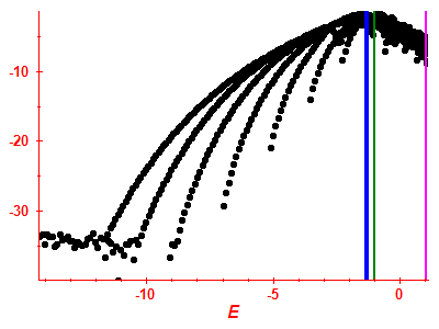 Strength function log